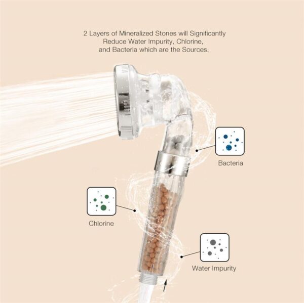 high-pressure-handheld-shower